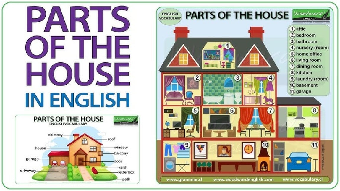 Grade 3 , They are learning parts of the house and things in their houses. (3. Sınıf Evin bazı kısımlarını ve evdeki eşyaları öğreniyorlar)